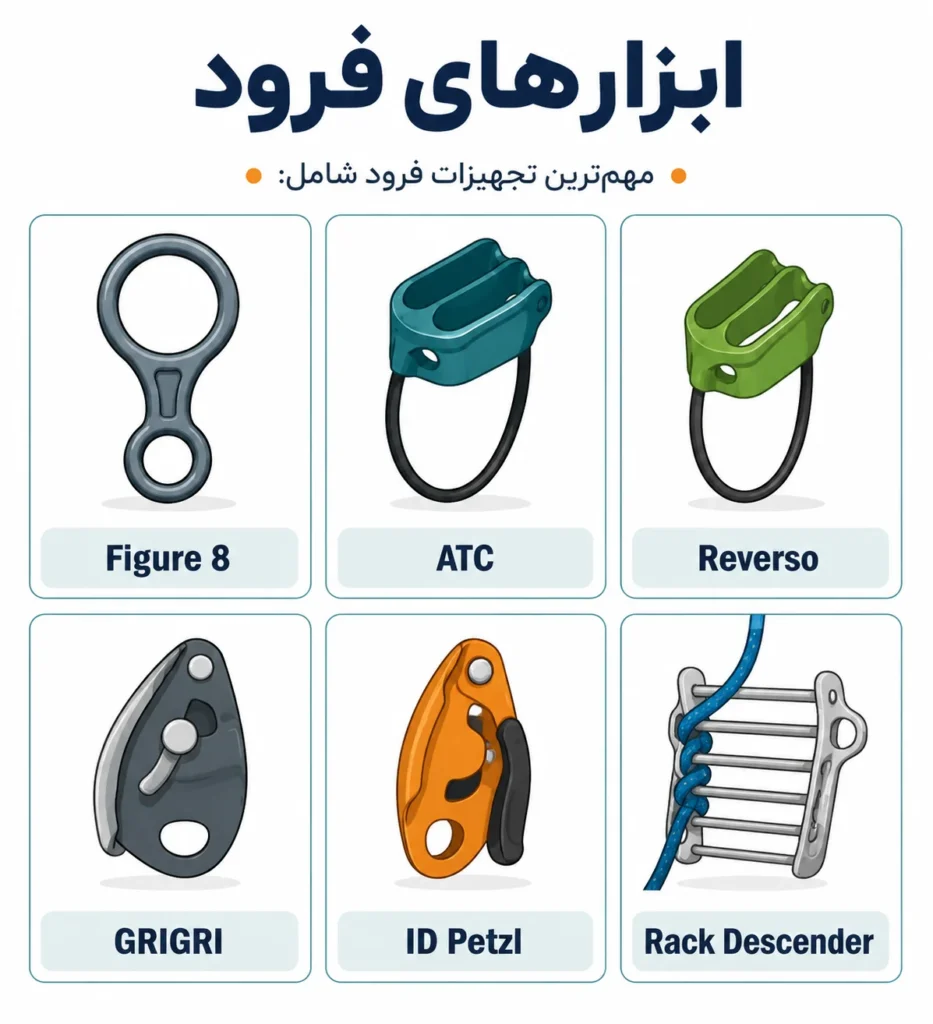 ابزارهای فرود